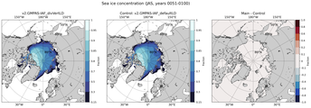 JAS JAS Climatology Map of Northern-Hemisphere Sea-Ice Concentration