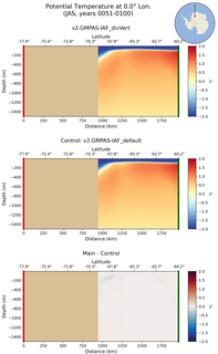 JAS Potential Temperature at 0.0$\degree$ Lon. JAS