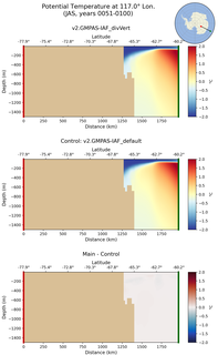 JAS Potential Temperature at 117.0$\degree$ Lon. JAS