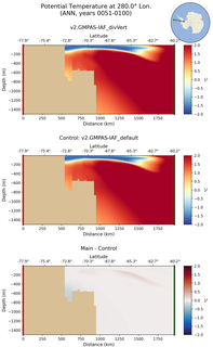 ANN Potential Temperature at 280.0$\degree$ Lon. ANN