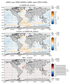 ANN Anomaly in Ocean Heat Content over 2000-10000m
