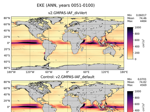 Global Eddy Kinetic Energy
