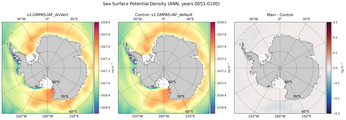 ANN Potential Density