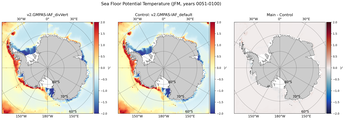 JFM Potential Temperature