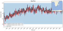Transport through the Agulhas Transect