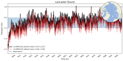 Transport through the Lancaster Sound Transect