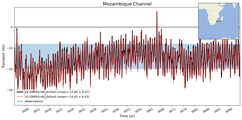 Transport through the Mozambique Channel Transect