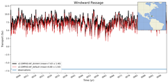 Transport through the Windward Passage Transect