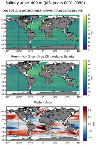JAS Model Salinity compared with Argo observations