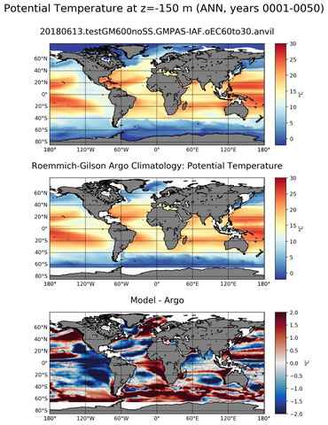 ANN Model potential temperature compared with Argo observations