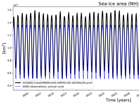 Time Series
