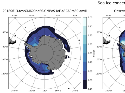 Southern-Hemisphere Sea-Ice Concentration