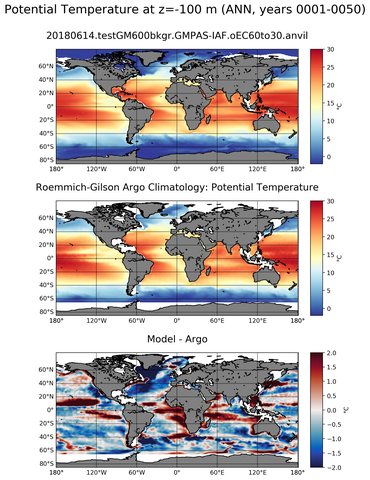 ANN Model potential temperature compared with Argo observations