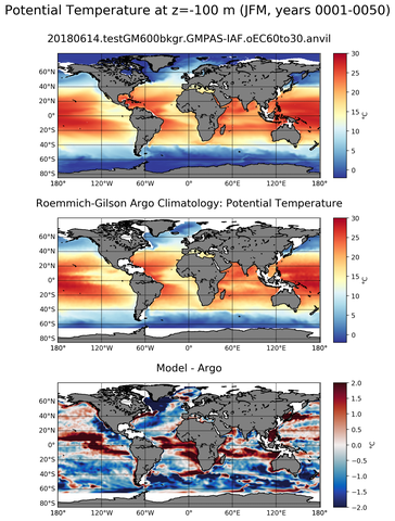 JFM Model potential temperature compared with Argo observations