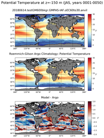 JAS Model potential temperature compared with Argo observations