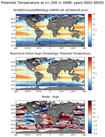 ANN Model potential temperature compared with Argo observations
