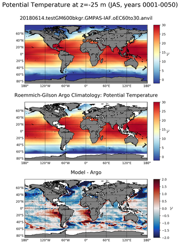 JAS Model potential temperature compared with Argo observations