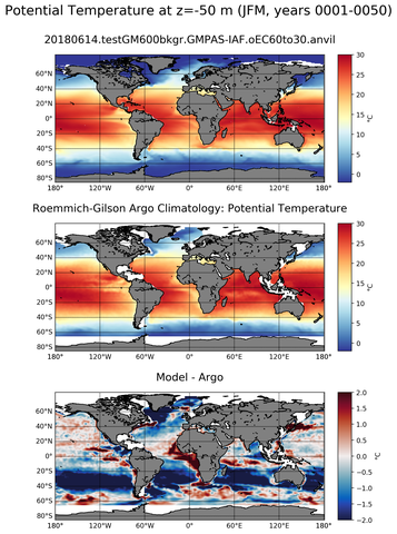 JFM Model potential temperature compared with Argo observations
