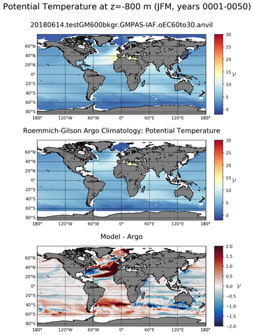 JFM Model potential temperature compared with Argo observations