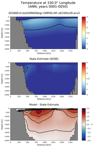 ANN Temperature at 330.0$\degree$ Longitude ANN