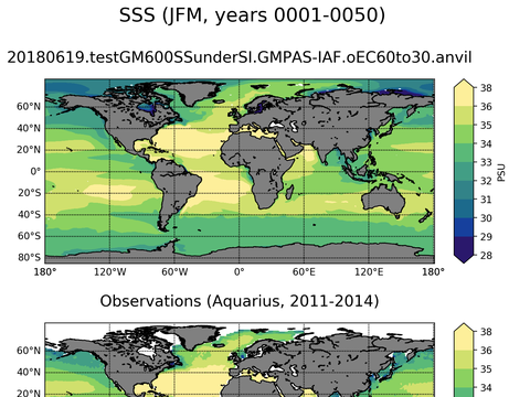 Global Sea Surface Salinity