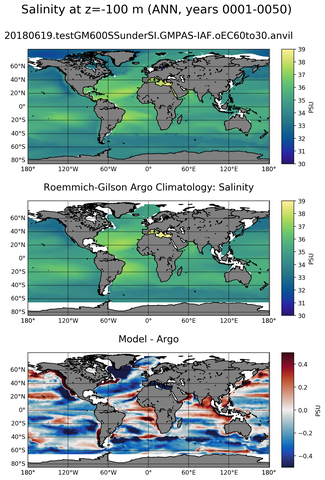 ANN Model Salinity compared with Argo observations
