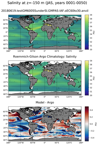 JAS Model Salinity compared with Argo observations