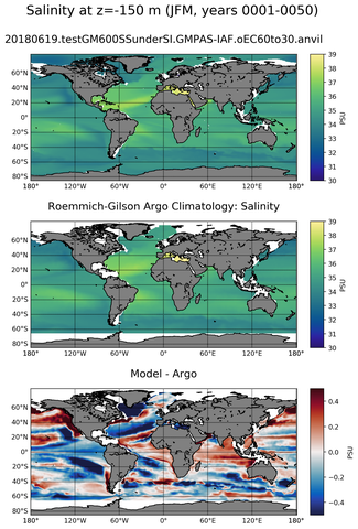 JFM Model Salinity compared with Argo observations