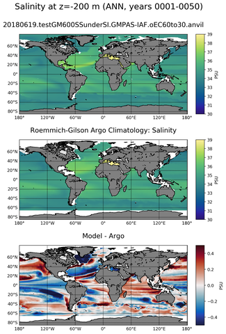 ANN Model Salinity compared with Argo observations
