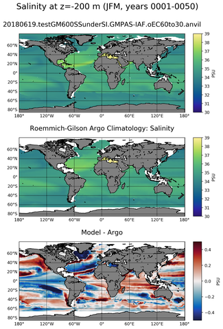 JFM Model Salinity compared with Argo observations