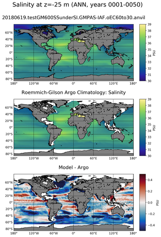 ANN Model Salinity compared with Argo observations