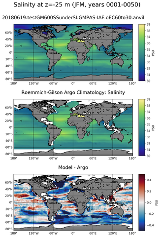 JFM Model Salinity compared with Argo observations