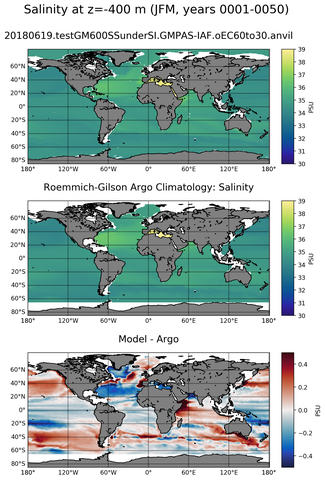 JFM Model Salinity compared with Argo observations