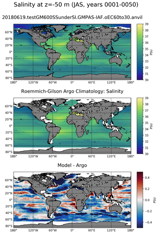 JAS Model Salinity compared with Argo observations