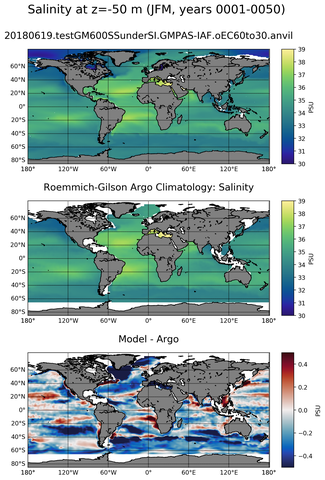 JFM Model Salinity compared with Argo observations