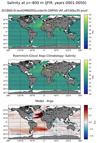 JFM Model Salinity compared with Argo observations
