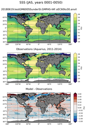 JAS Mean Sea Surface Salinity
