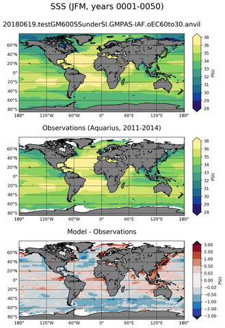 JFM Mean Sea Surface Salinity