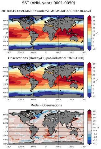 ANN Mean Sea Surface Temperature