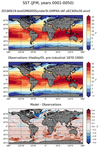 JFM Mean Sea Surface Temperature