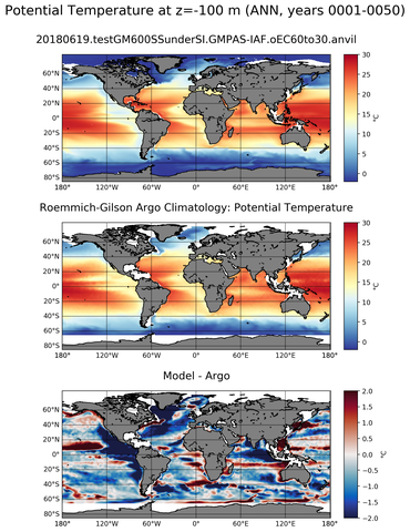 ANN Model potential temperature compared with Argo observations