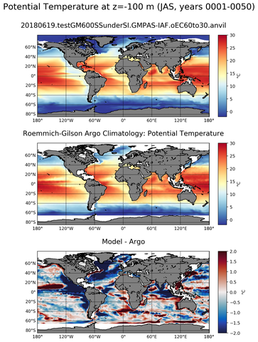 JAS Model potential temperature compared with Argo observations