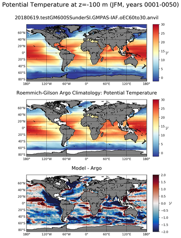 JFM Model potential temperature compared with Argo observations
