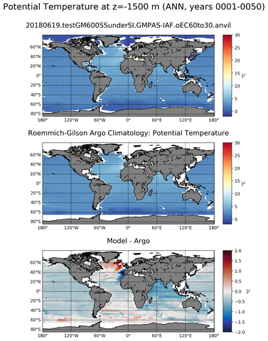ANN Model potential temperature compared with Argo observations
