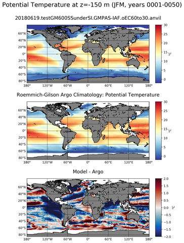JFM Model potential temperature compared with Argo observations