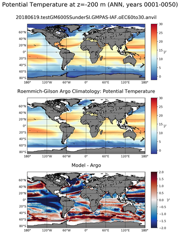 ANN Model potential temperature compared with Argo observations