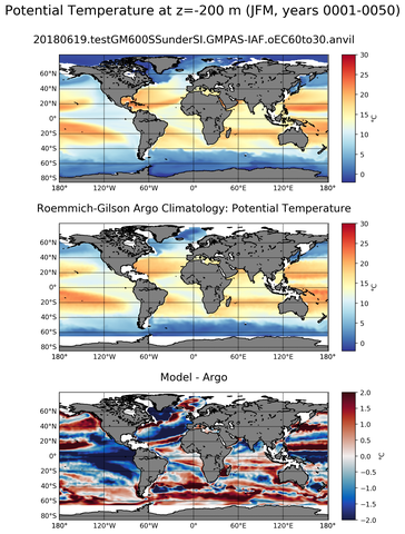 JFM Model potential temperature compared with Argo observations