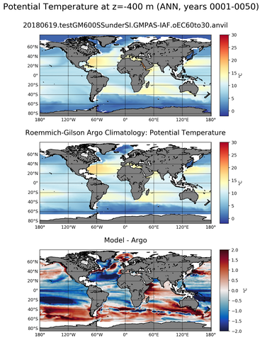 ANN Model potential temperature compared with Argo observations