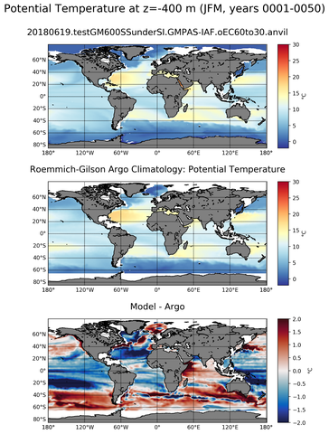 JFM Model potential temperature compared with Argo observations