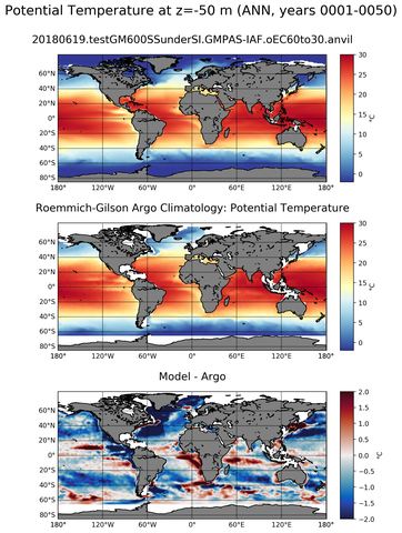 ANN Model potential temperature compared with Argo observations